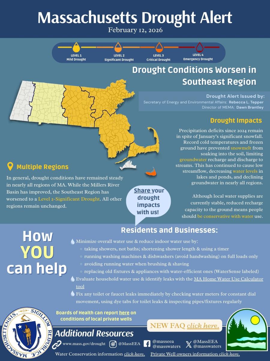 MA State Drought Status Update