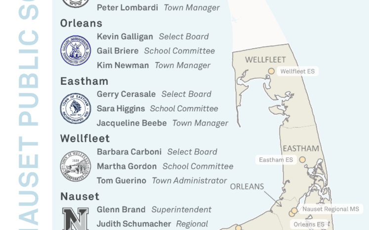 Steering Commitee Members